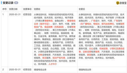 餓了么經(jīng)營范圍變更 新增職業(yè)中介活動、增值電信、倉儲服務(wù)等業(yè)務(wù)