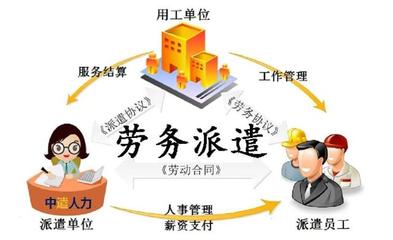 揭露勞務(wù)派遣的四大秘密:為什么派遣是個(gè)&ldquo;坑&rdquo;?|勞洞課堂